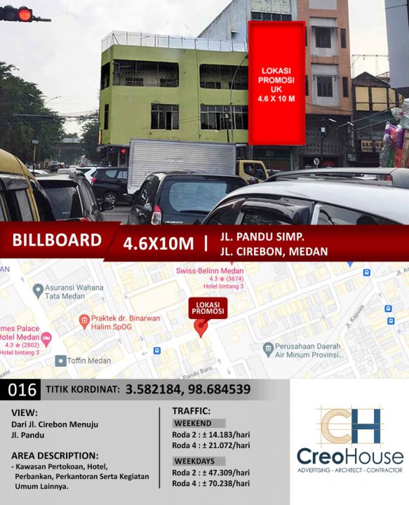 Billboard jl pandu simp cirebon