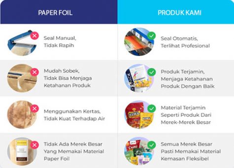 produk kemasan produk kemasan
